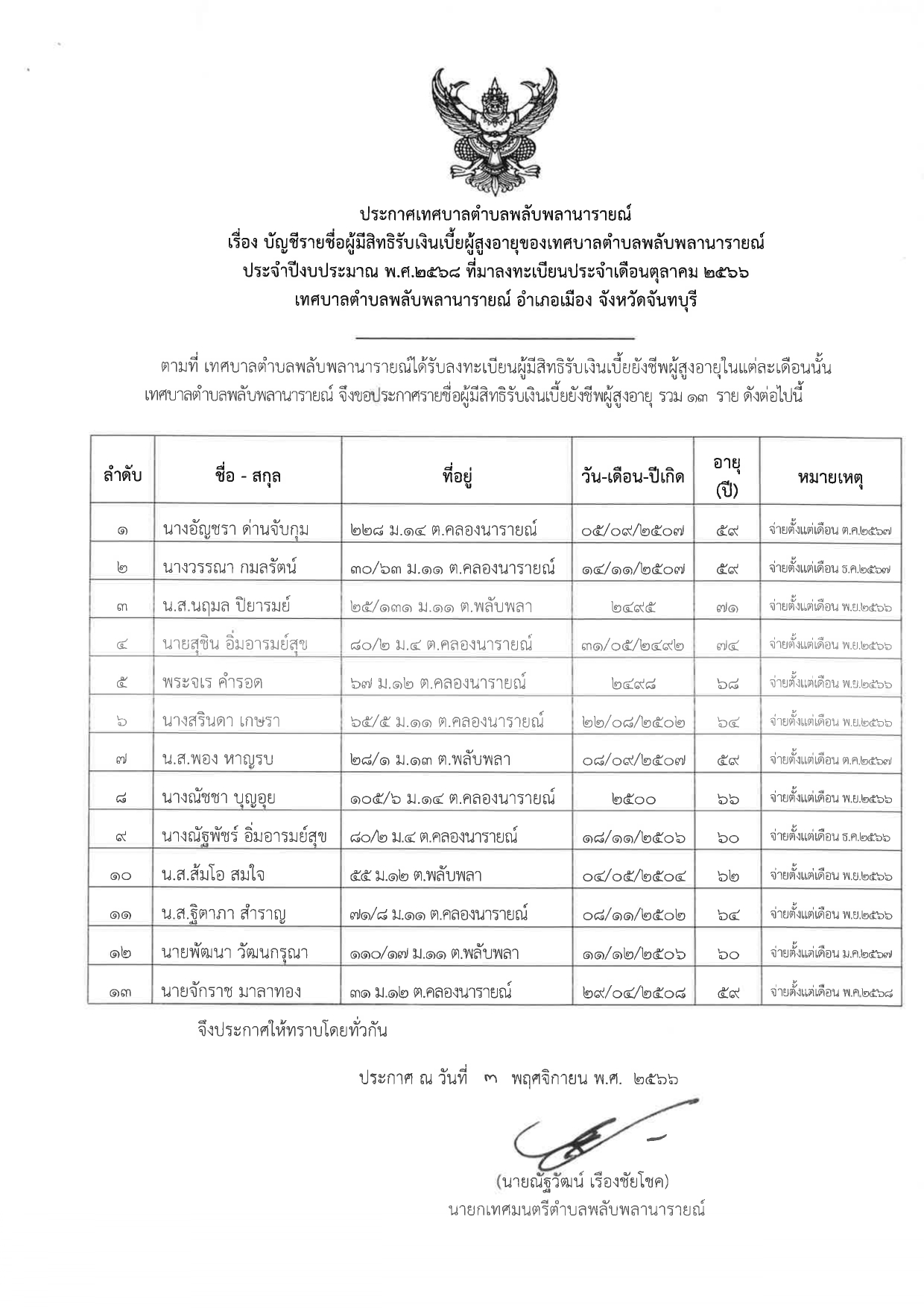 ประกาศ เรื่อง บัญชีรายชื่อผู้มีสิทธิรับเงินเบี้ยผู้สูงอายุของเทศบาลตำบลพลับพลานารายณ์ ประจำปีงบประมาณ พ.ศ.2568 ที่มาลงทะเบียนประจำเดือนตุลาคม 2566